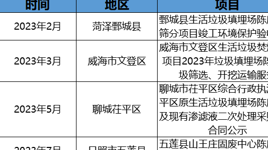 政企聯動探索！摻燒陳腐垃圾萬億市場空間怎么釋放？